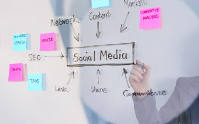 Lead Generation via Social Media