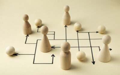 How to Route Leads to Sales Teams in Your B2B Company