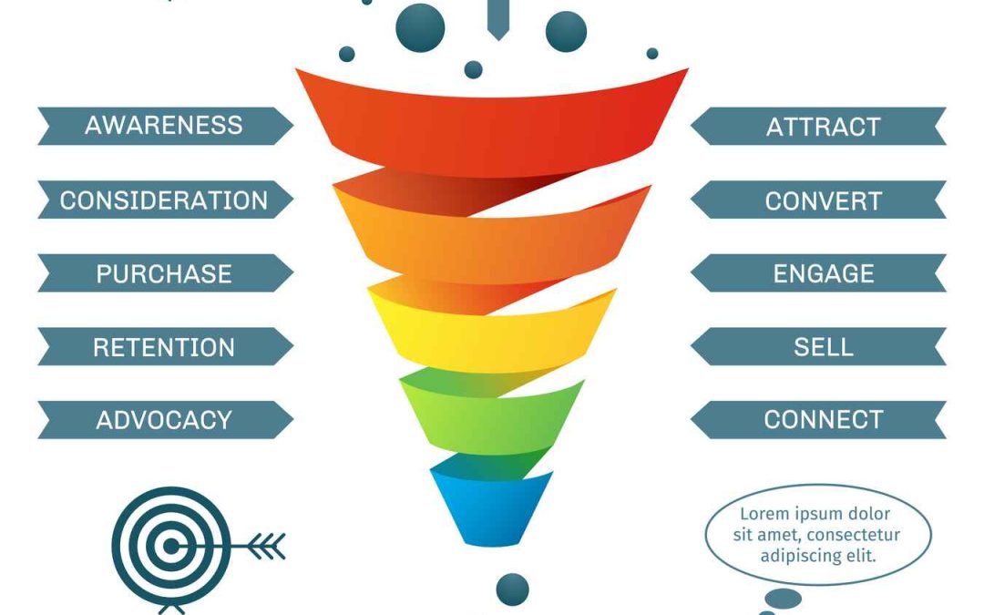 What is Sales Funnel Management?