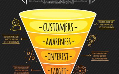 What Is Sales Funnel Management and Why Is It Important?