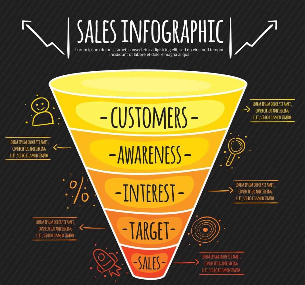 Ultimate Guide to Sales Funnel Management for Business Growth