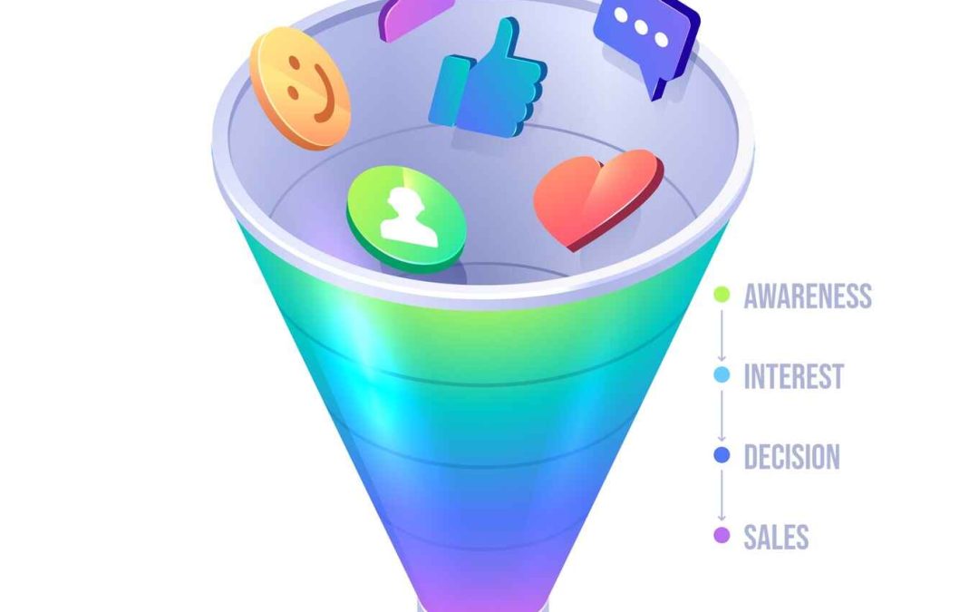 Lead Generation Funnel