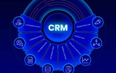 Integrating Lead Management with CRM: Best Practices