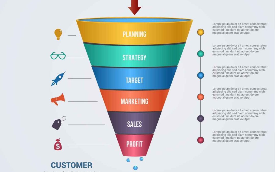 What is a Sales Funnel and How to Build an Effective Funnel