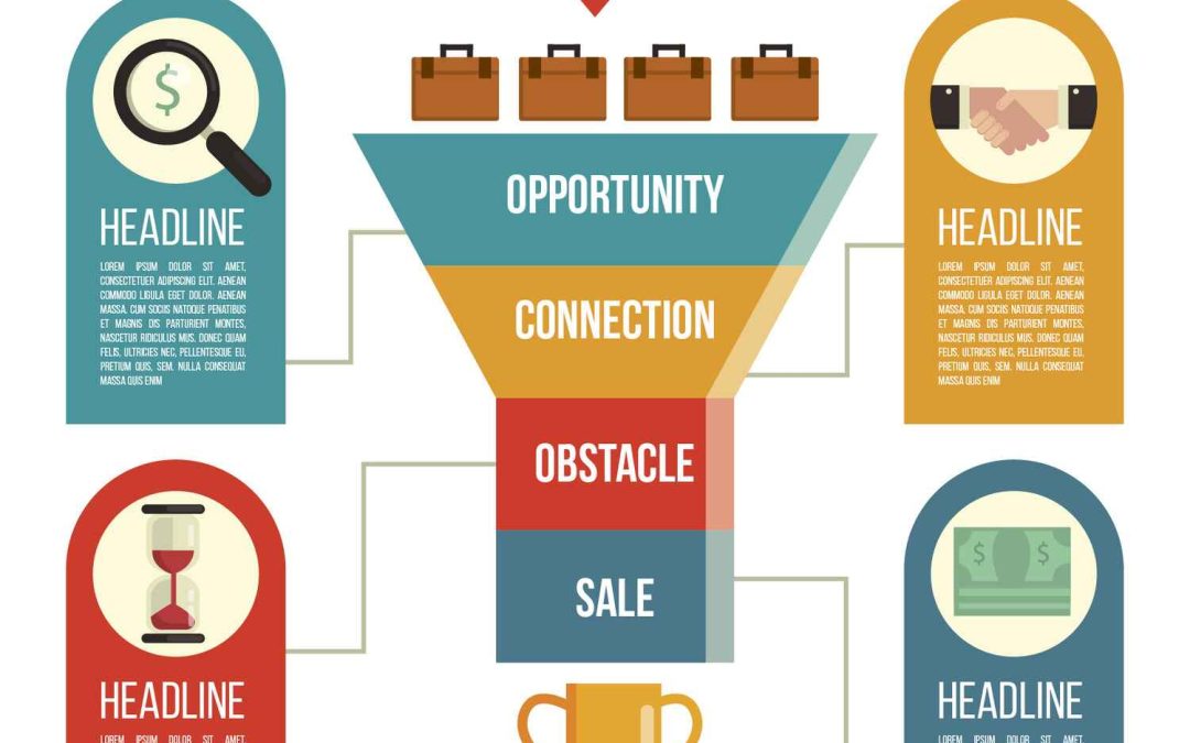 What is a Sales Funnel? Stages, Strategy & Process