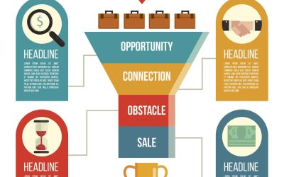 What is a Sales Funnel? Stages, Strategy & Process