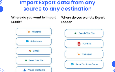 Import Export data from any source to any destination