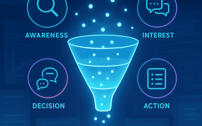 lead funnel explained : stages,examples & how mleads optimizes conversions