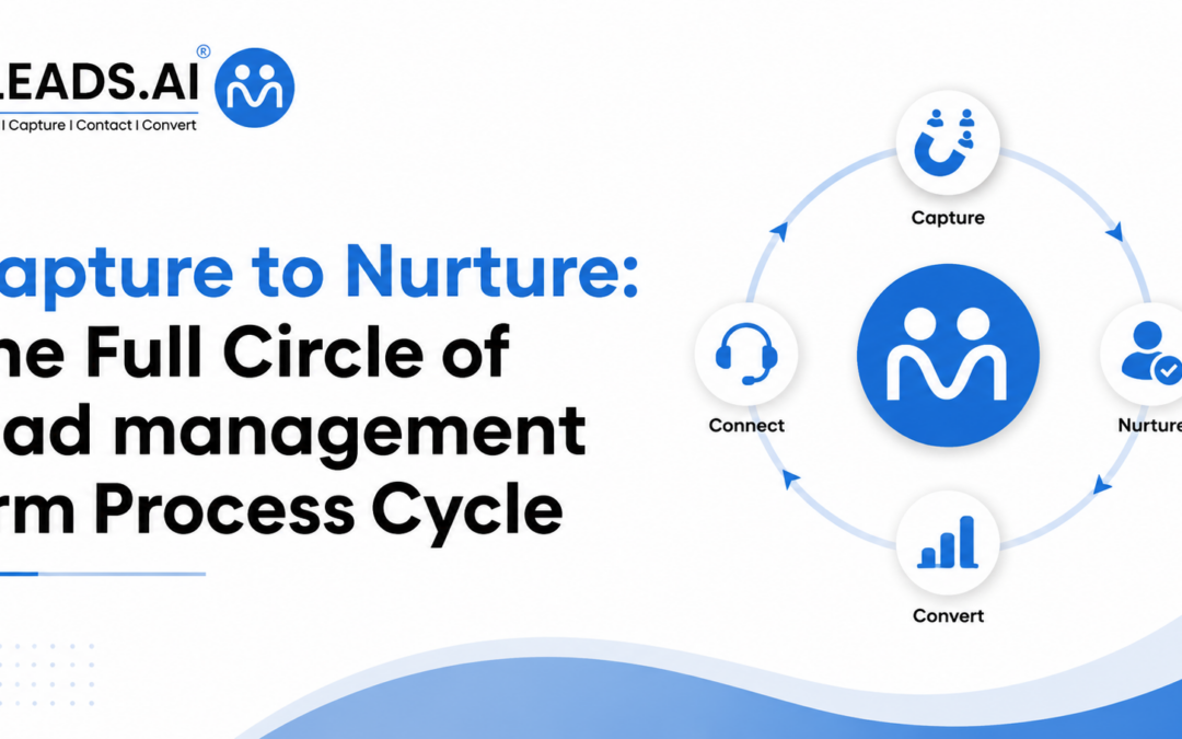 Capture to Nurture: The Full Circle of lead management crm Process Cycle