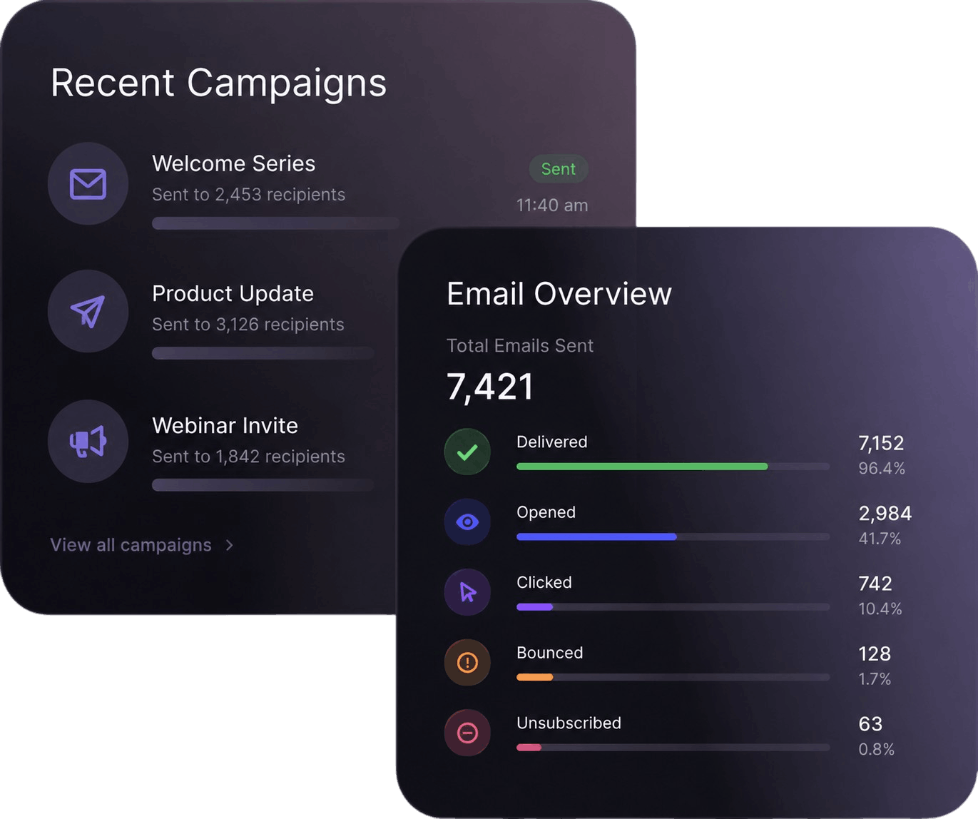 Email Report - MLeads
