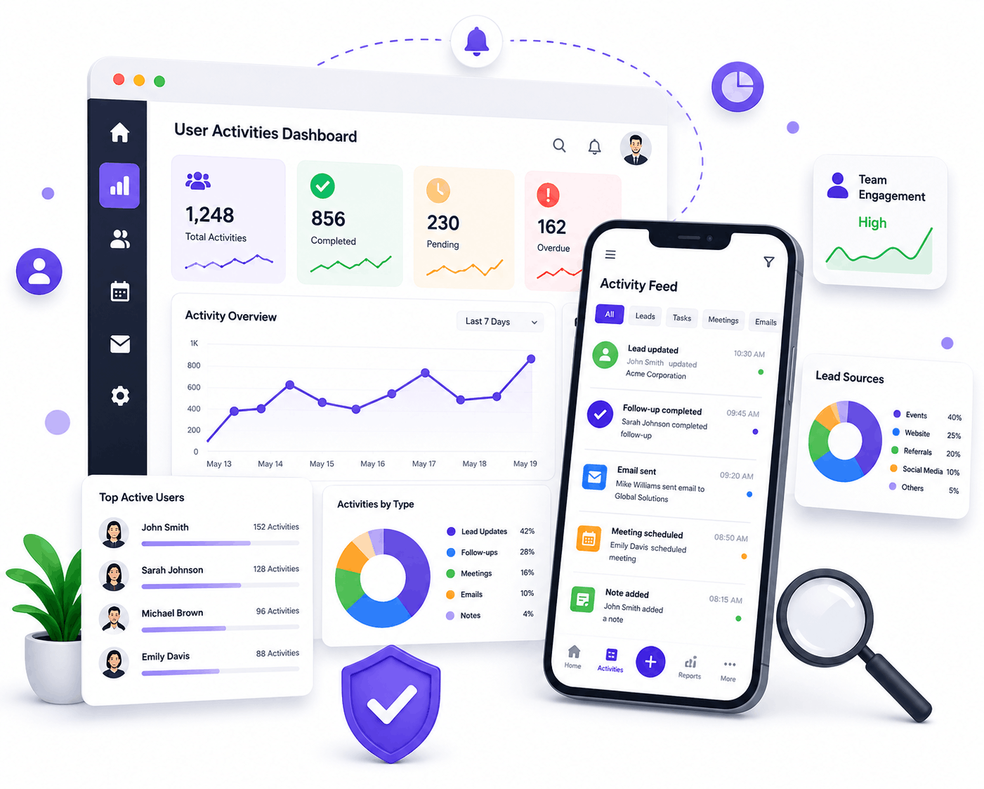 User Activities - MLeads
