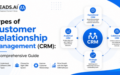 Types of Customer Relationship Management (CRM): A Comprehensive Guide